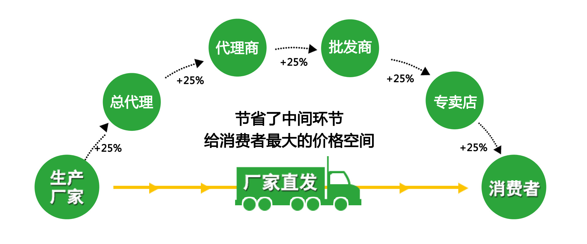 廠家直發.jpg