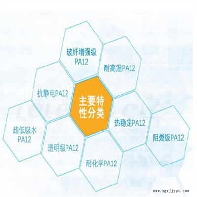 塑膠PA12 瑞士EMS  L 16 LM 尼龍12 熱穩定劑 低粘度 成核的 耐紫外光性能好 脫模性能良好 高流動性
