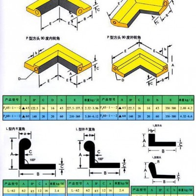 供應北方橡膠止水帶、止水橡皮、止水帶、鋼閘門專用P型止水帶