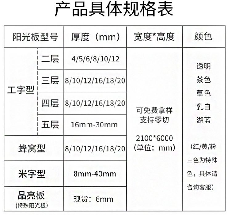 陽光板具體參數