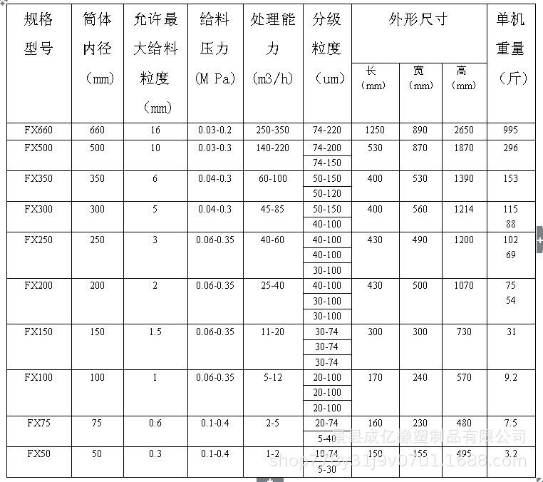 旋流器參數