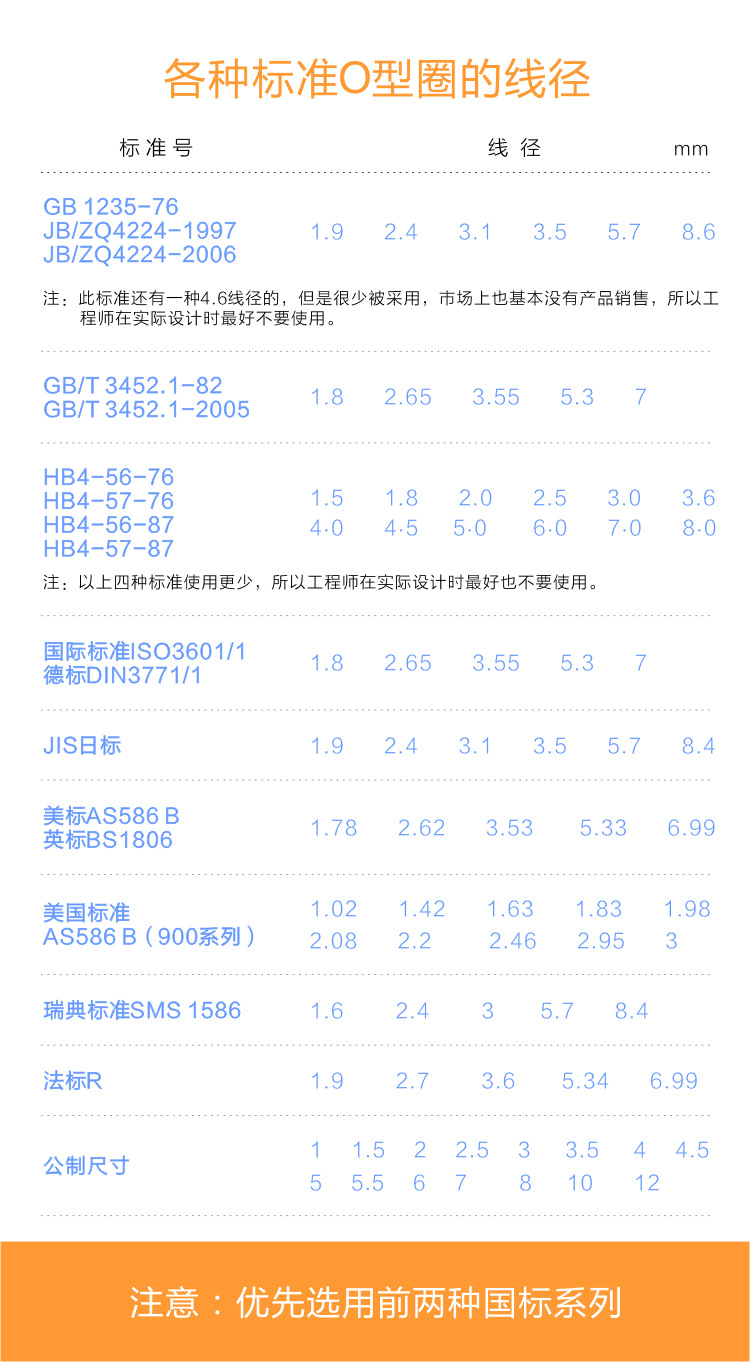 O型圈-產品說明-04.jpg