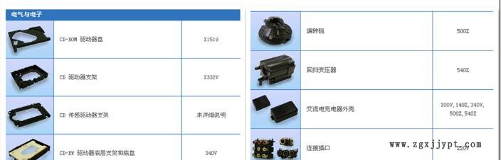 PPS 旭化成 應用_3