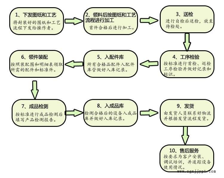 質量管理體系