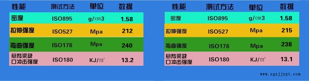 加纖50