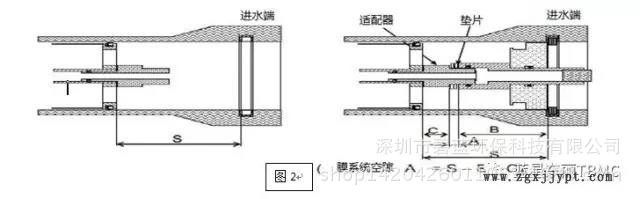 codeline、wavecyber、memshell、樂普8寸膜殼適配器墊片密封墊片示例圖2