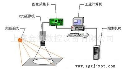 上海ccd視覺檢測設(shè)備，外觀檢測設(shè)備，硅膠件密封圈外觀檢測示例圖4