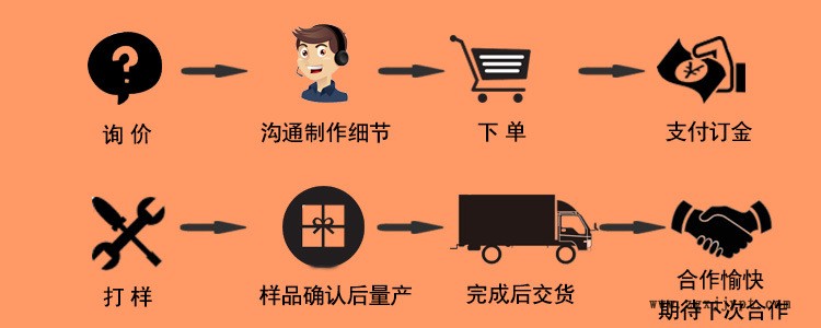 廠家直銷epdm發泡海綿條三元乙丙橡膠擠出條防水方形圓形異型定制示例圖9