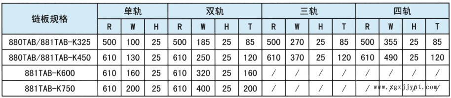 直銷各種型號(hào)轉(zhuǎn)彎鏈條彎軌 輸送線塑料導(dǎo)軌 高分子磁性彎道導(dǎo)軌示例圖4