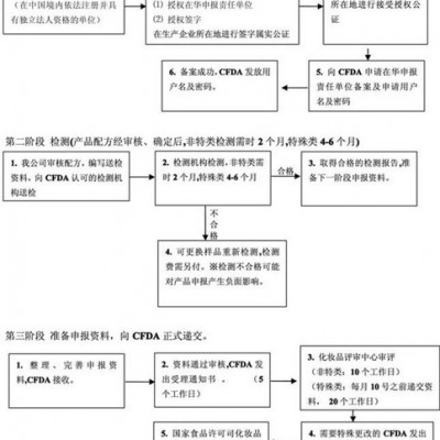 提供服務環航國際1二手擠出模具進口清關費用