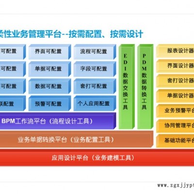 普方S3云ERP+企業管理軟件系統適用于五金機械化工模具塑膠電子電鍍電器食品等行業
