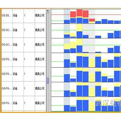 供應益模模具行業管理軟件--模具ERP 模具管理軟件、模具生產管理軟件、模具企業管理軟件、模具管理系統、模具生產管理系統