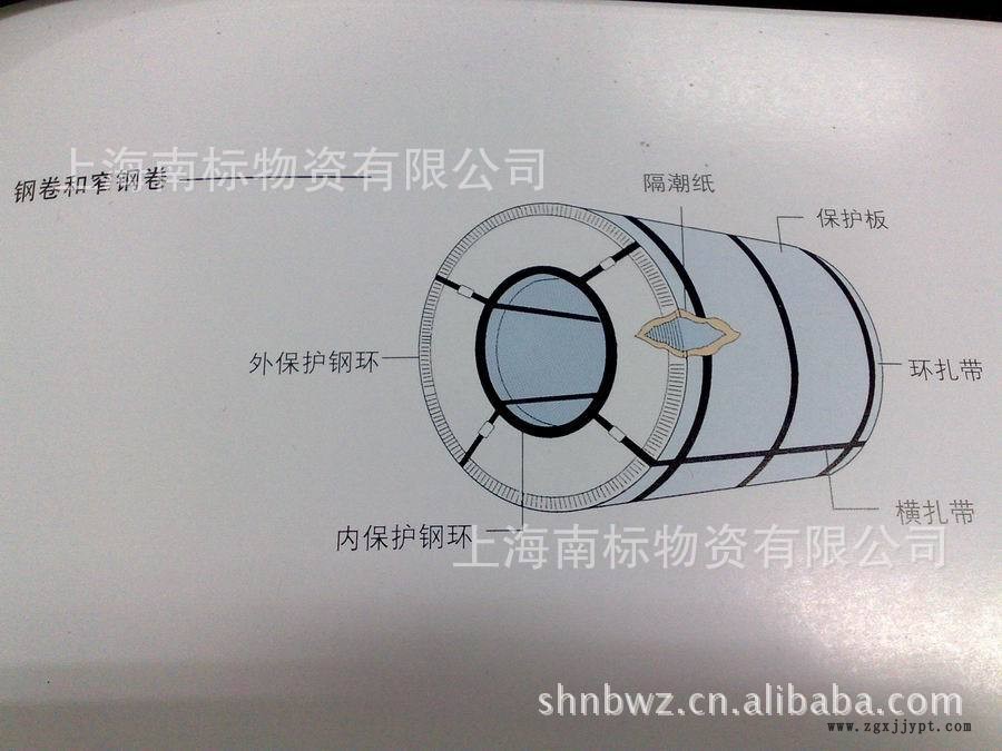 鍍鋅卷3