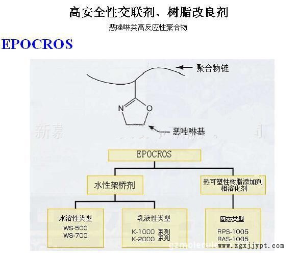提供新驊化工 薄膜表面涂層長效交聯劑WS-500 封閉型異氰酸樹脂長效交聯劑示例圖1