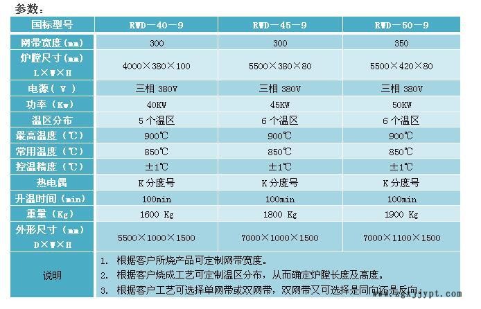 廠家直銷催化劑網帶爐 燒銀網帶爐 網帶隧道窯 退火網帶爐示例圖2