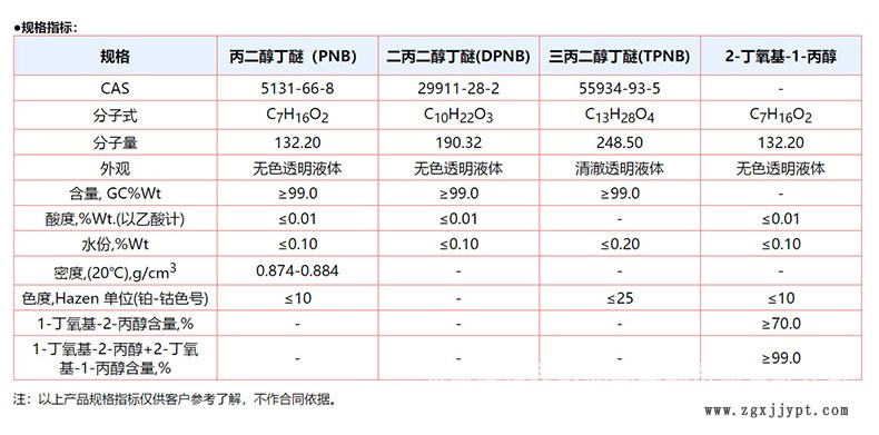 陶氏三丙二醇丁醚TPNB 水性漆成膜助劑 偶聯劑 高沸點 清洗劑油墨示例圖4