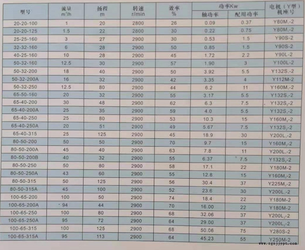 廠家直銷RY50-32-160 風冷式耐高溫導(dǎo)熱油泵 現(xiàn)貨熱賣 離心泵示例圖4