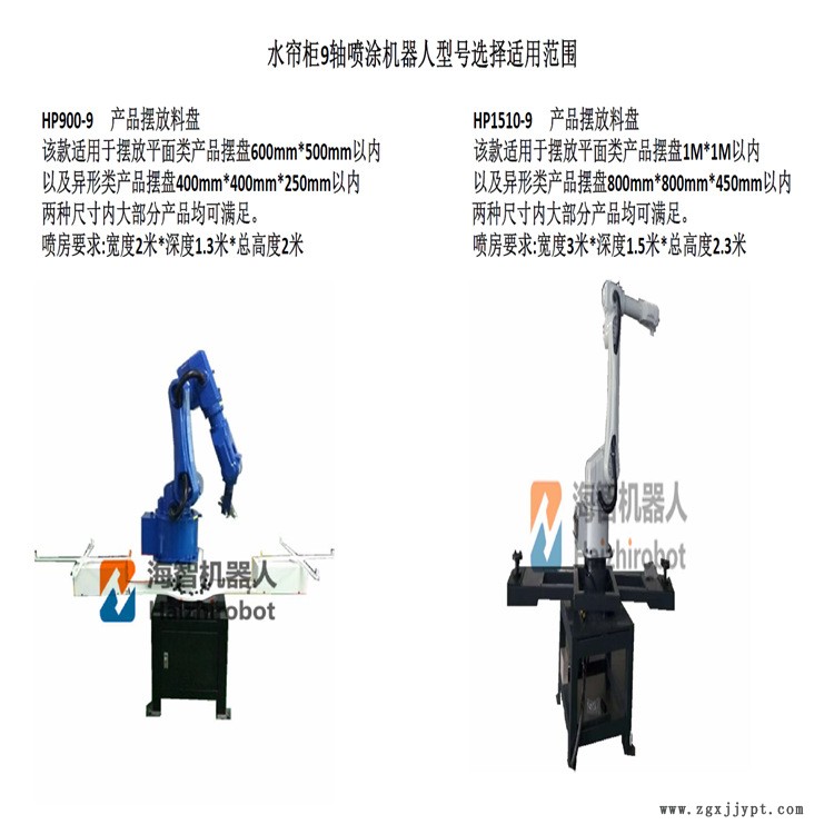 靜電噴粉 噴涂 噴油漆機械手 機器人自動噴漆槍 海智機器人制造商示例圖3