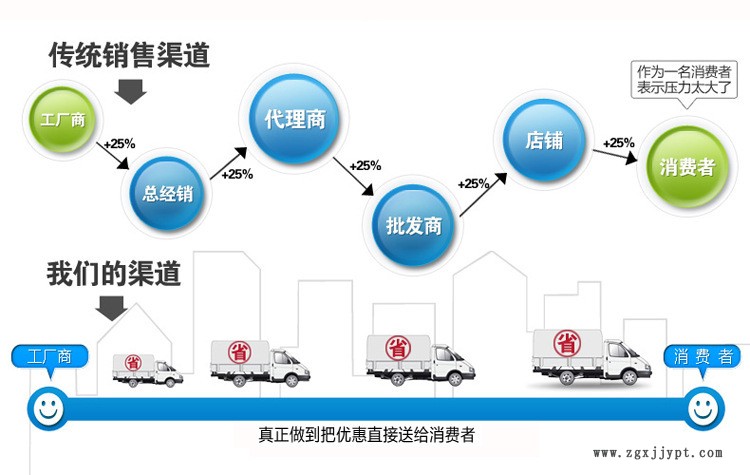 批發(fā)皮帶輸送機 物流流水線 機械手配套生產流水線 傳送機 輸送帶示例圖1